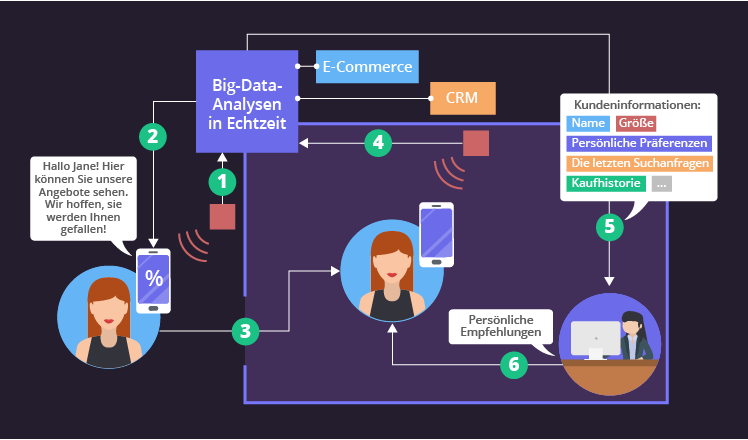 Big Data Echtzeitanalyse 02