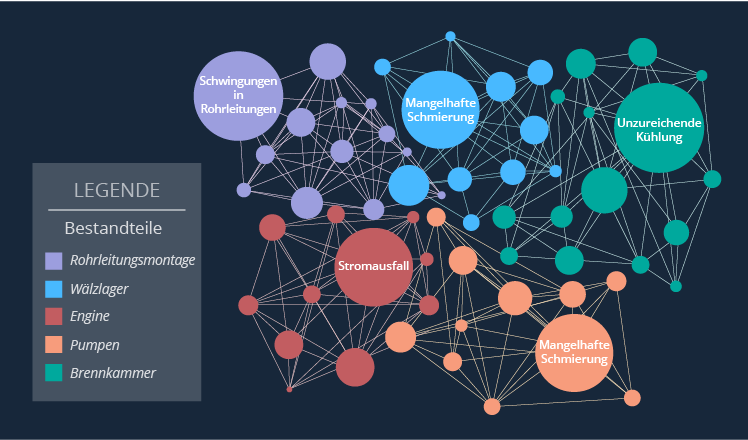 Big Data Visualisierungstechniken: Verbindungsmatrix