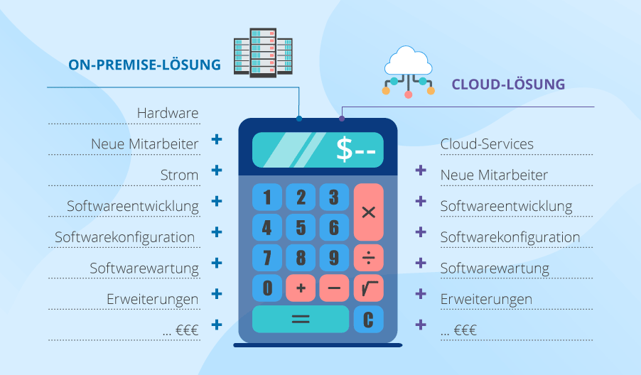 On-Premises vs Cloud Kosten