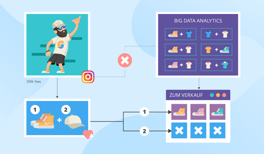 Verwandlung von Big Data