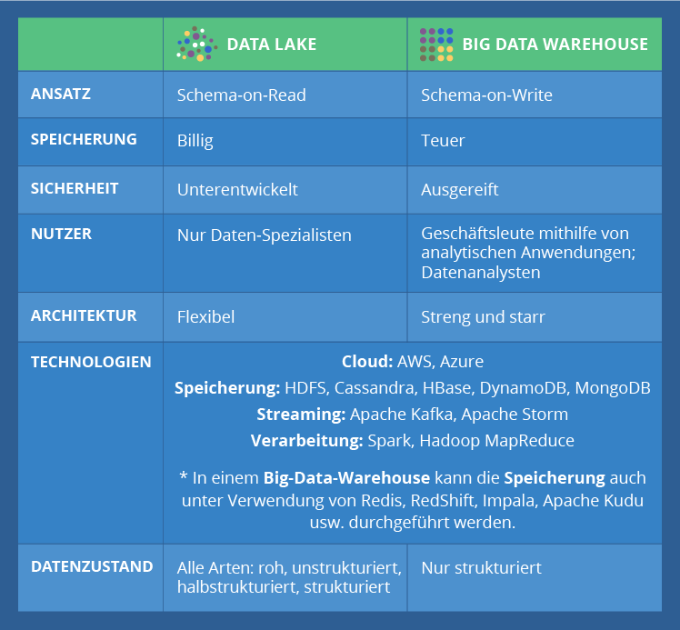 Sensordatenanalyse in der Produktion