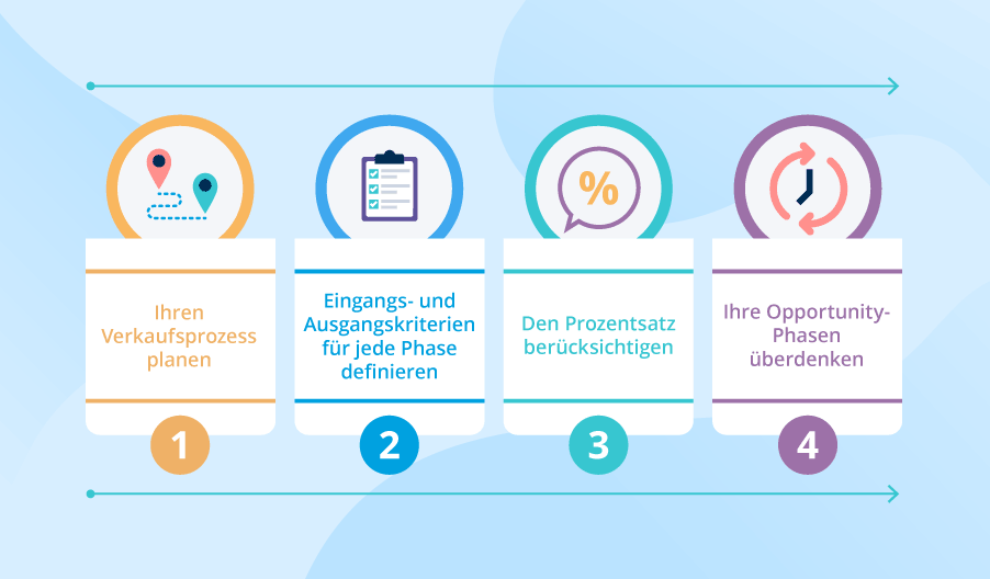 4 Schritte zum Anpassen von Opportunity-Phasen