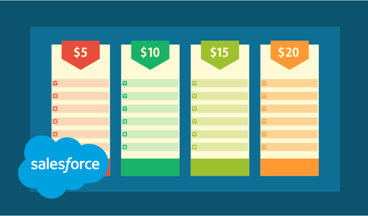Preisbücher in Salesforce: Tipps und nützliche Ansätze für effektive Verkäufe