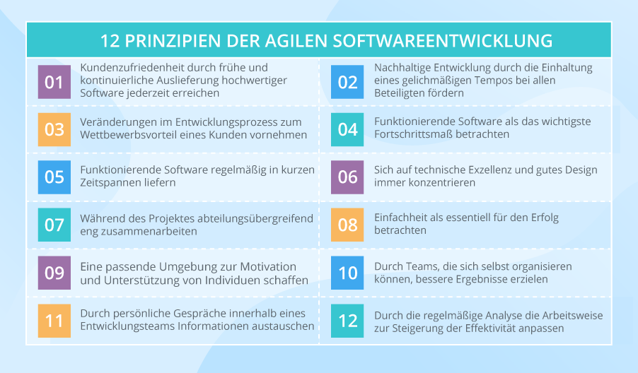 Agile Softwareentwicklung Werte, Prinzipien, Prozesse, Methoden, Vorteile und Nachteile