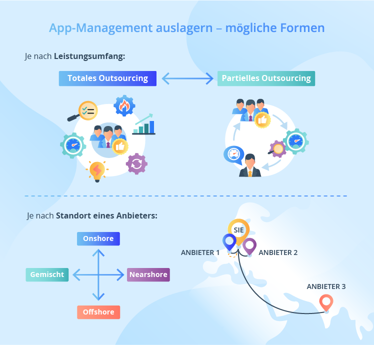 Application Management Outsourcing: Begriff, Vorteile und Schritte