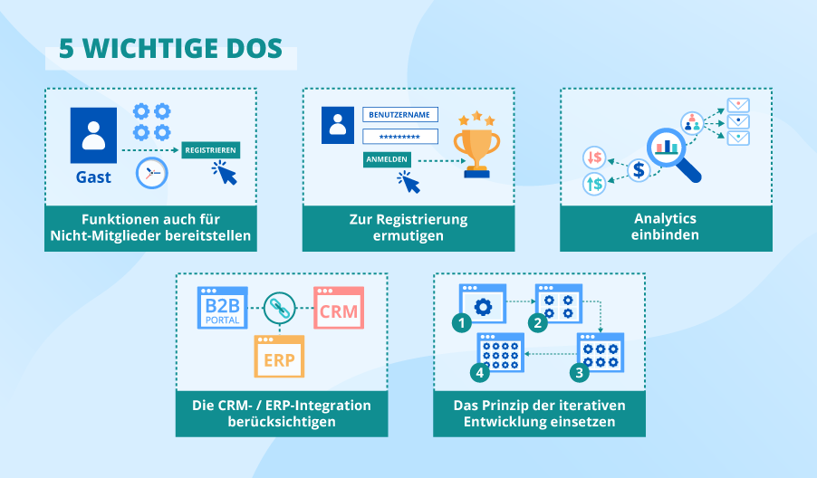 B2B-Portal: 5 wichtige Dos - ScienceSoft