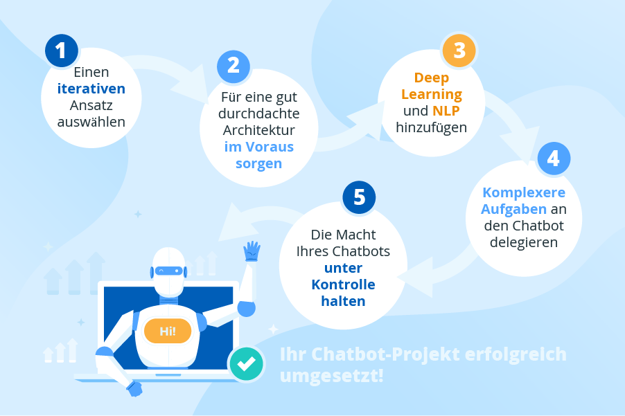 Chatbot-Entwicklung: 5 Tipps von ScienceSoft 