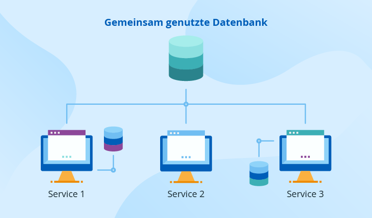 Gemeinsam genutzte Datenbank - ScienceSoft