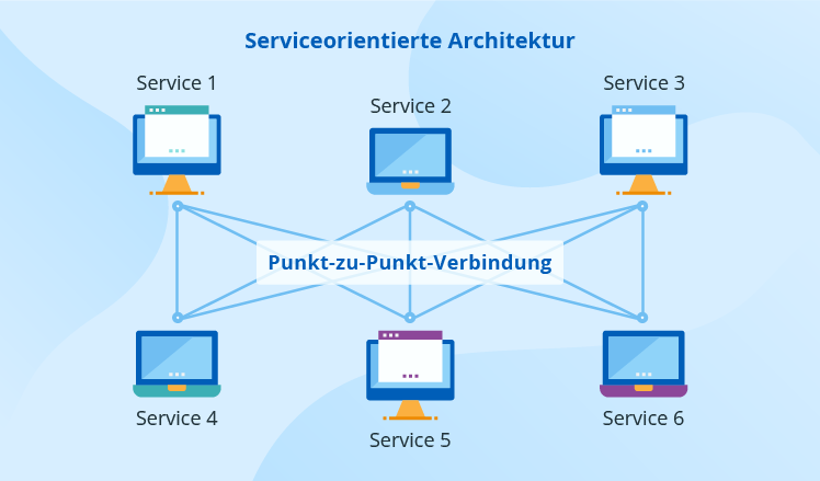 Punkt-zu-Punkt-Verbindung - ScienceSoft