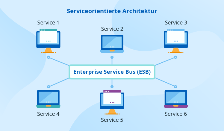 Enterprise Service Bus (ESB) - ScienceSoft