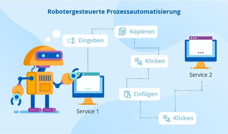 Robotergesteuerte Prozessautomatisierung - ScienceSoft
