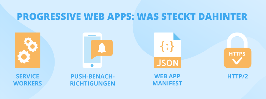 Was unterscheidet progressive Web App von klassischen? - ScienceSoft