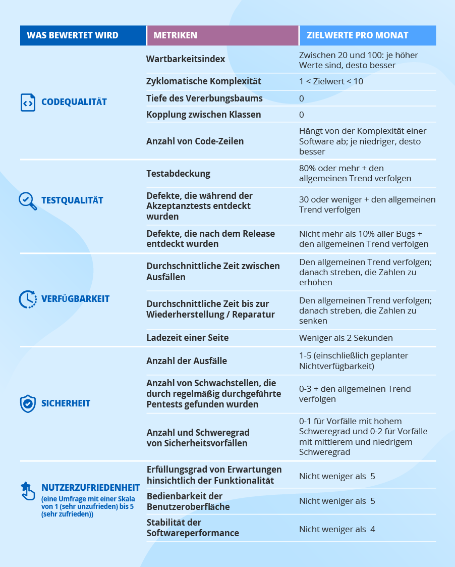 Softwarequalität mit Software-Metriken messen - ScienceSoft