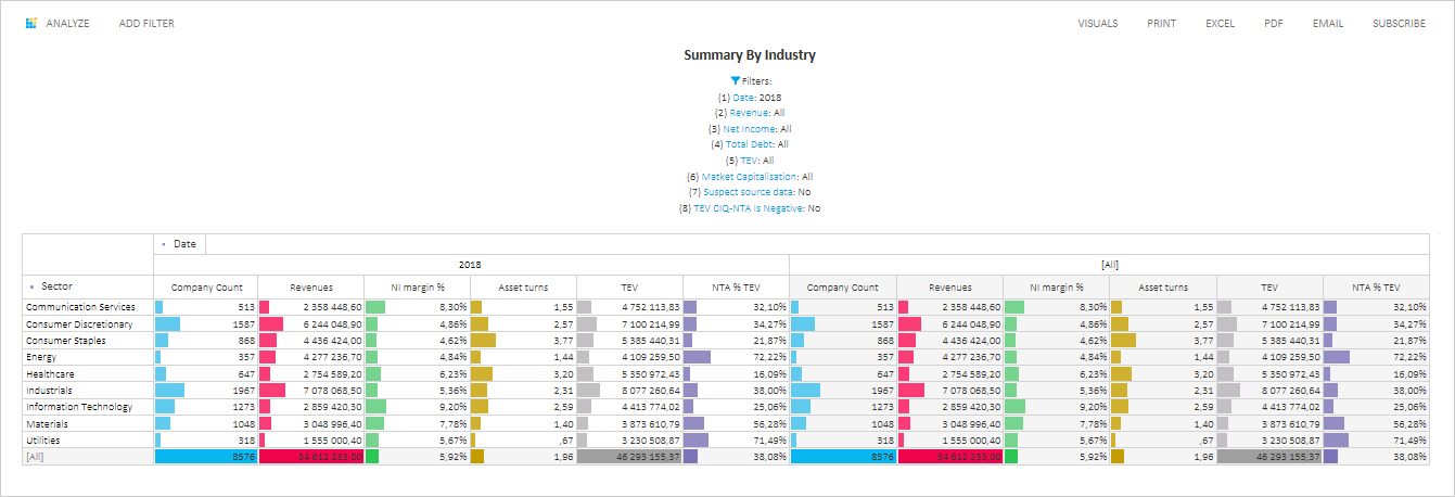 bi for management consultancy summary by industry