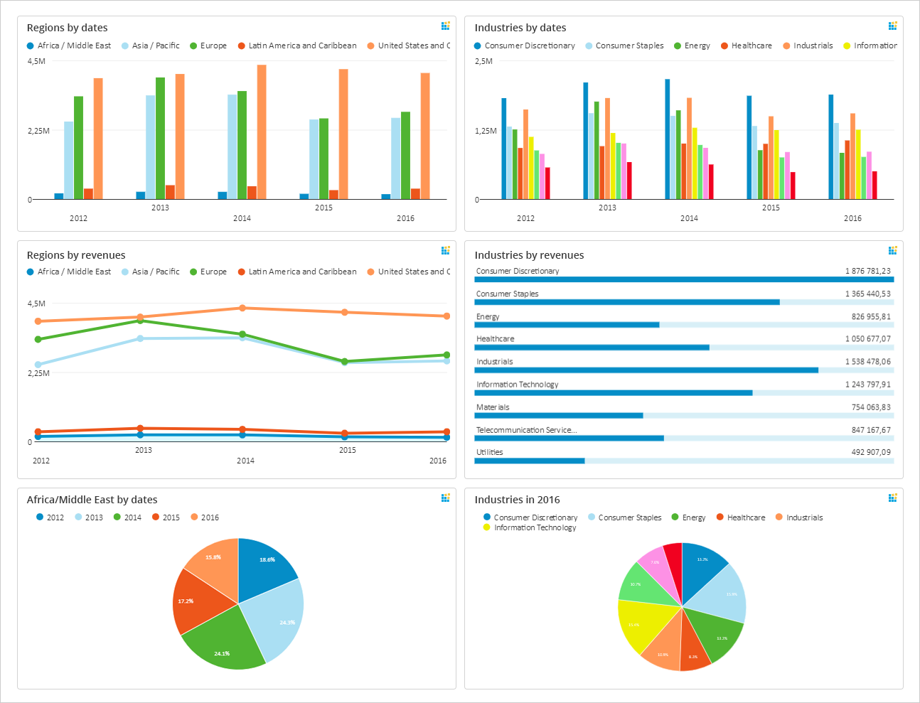 bi for management consultancy regions and industries