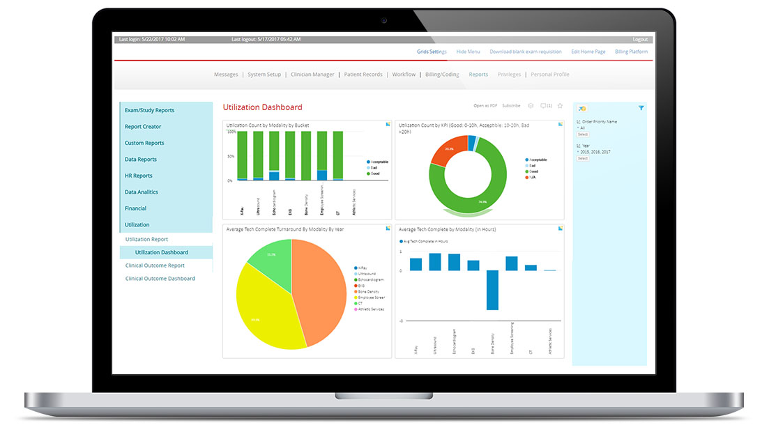 bi for mobile diagnostic company