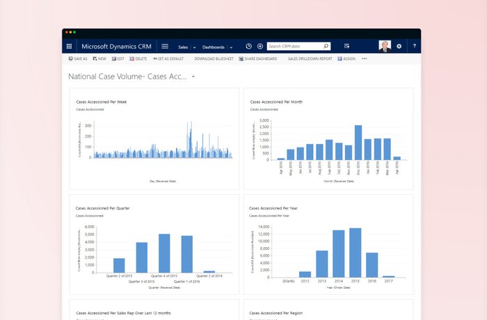 CRM-Implementierung für einen amerikanischen Marktführer in der Krebsdiagnostik