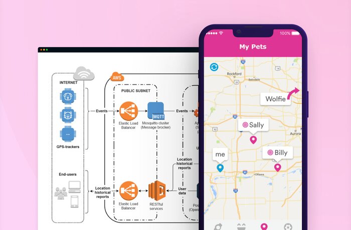 Lösung zum Big Data Management für das IoT 