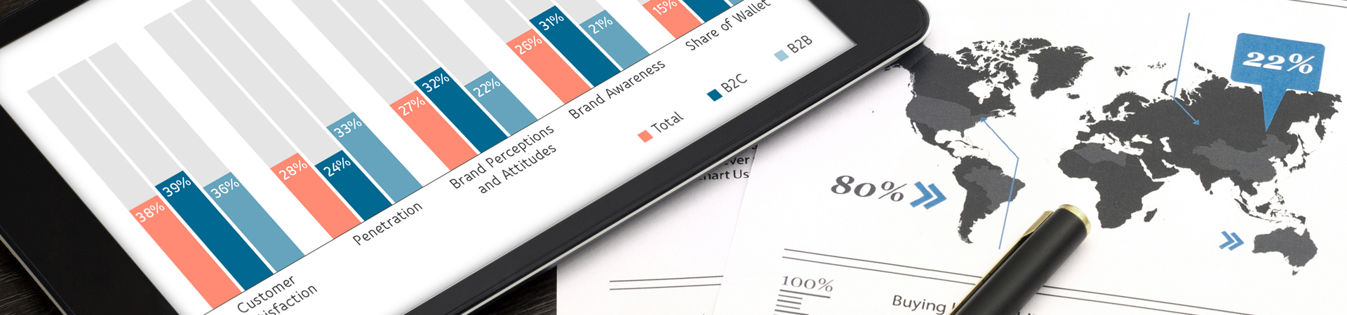 8,000 + FMCG Brand-Gesundheit BI