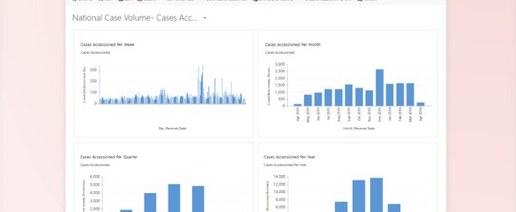 CRM-Implementierung für einen amerikanischen Marktführer in der Krebsdiagnostik