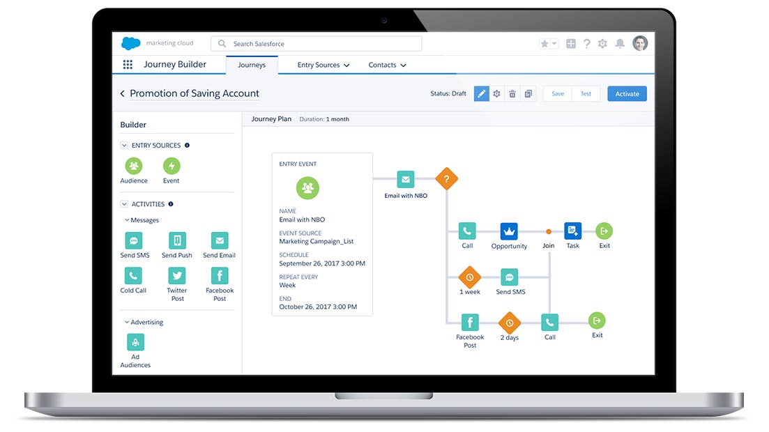 Salesforce-Demo: Marketingkampagne